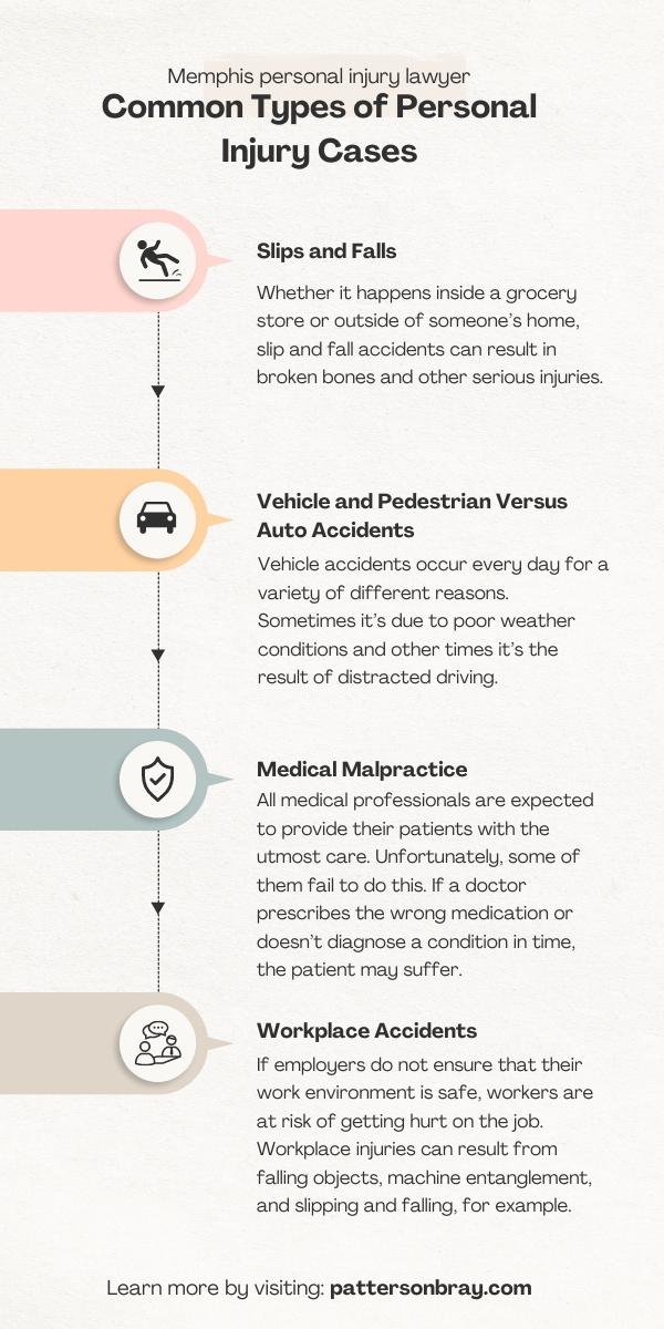 Memphis Personal Injury Law Infographic