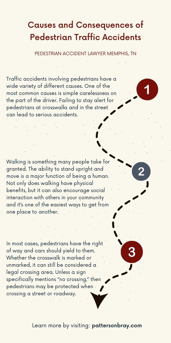 Pedestrian Accident infographic