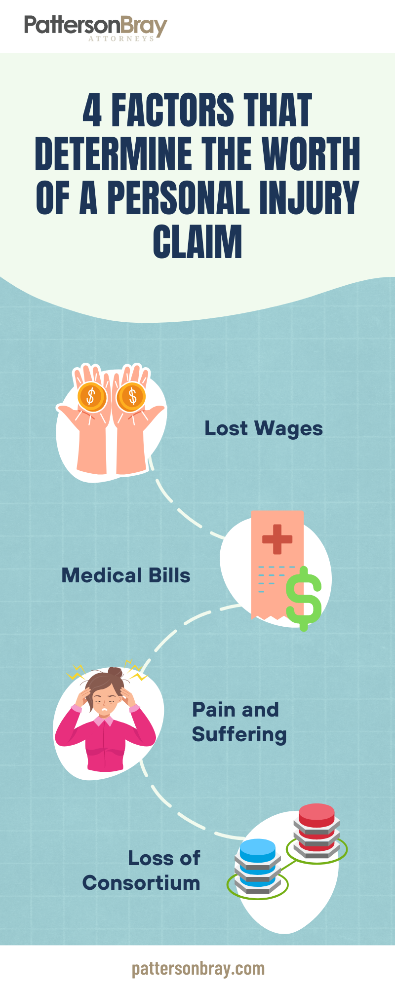 4 Factors That Determine The Worth of A Personal Injury Claim Infographic
